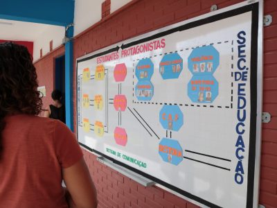 CICLO DE ACOMPANHAMENTO - PARAIBA - JP - ESCOLA LUIZ GONZAGA BURITY (1)